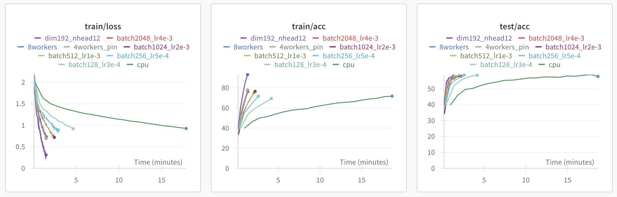 scaling