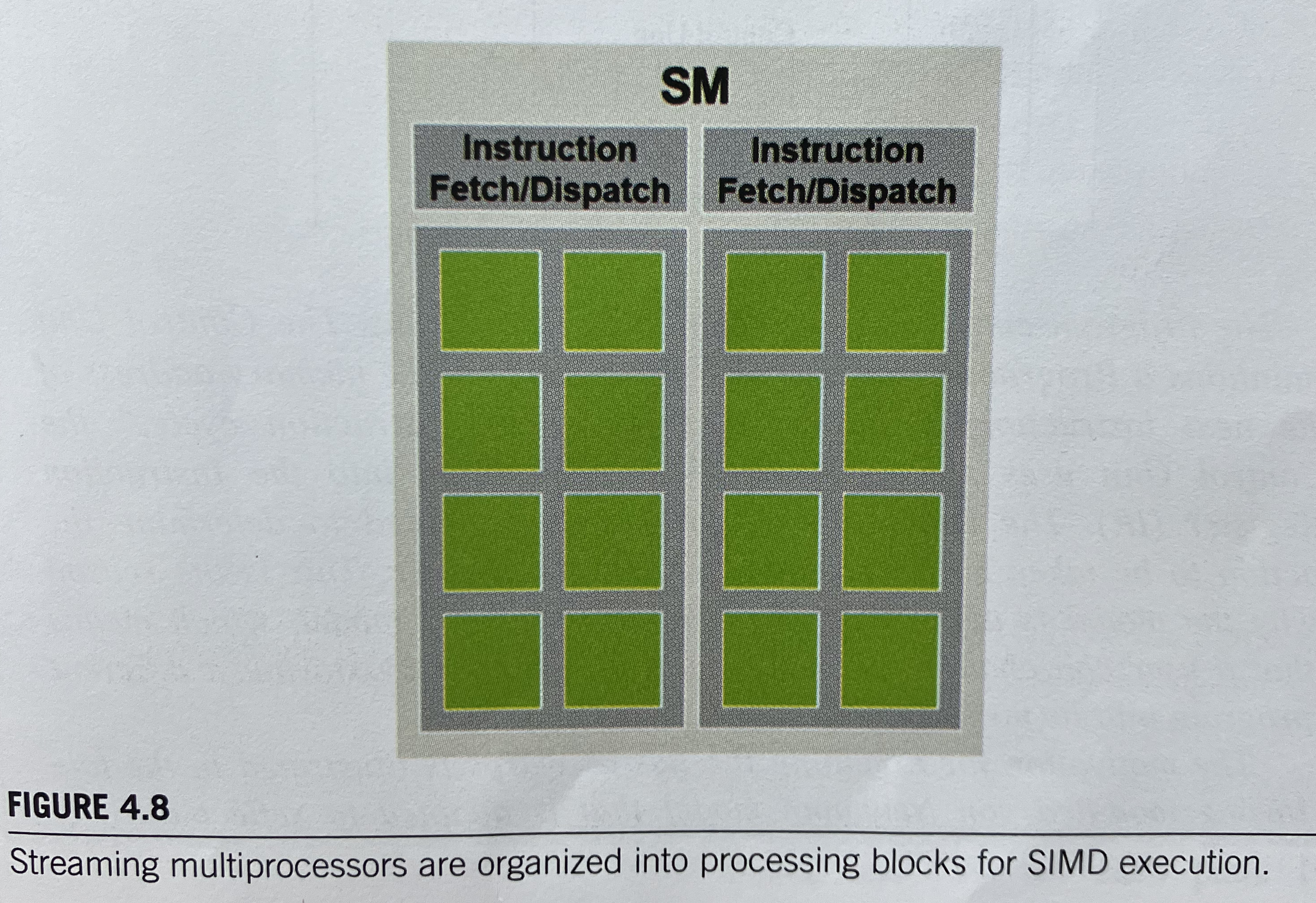 processing blocks